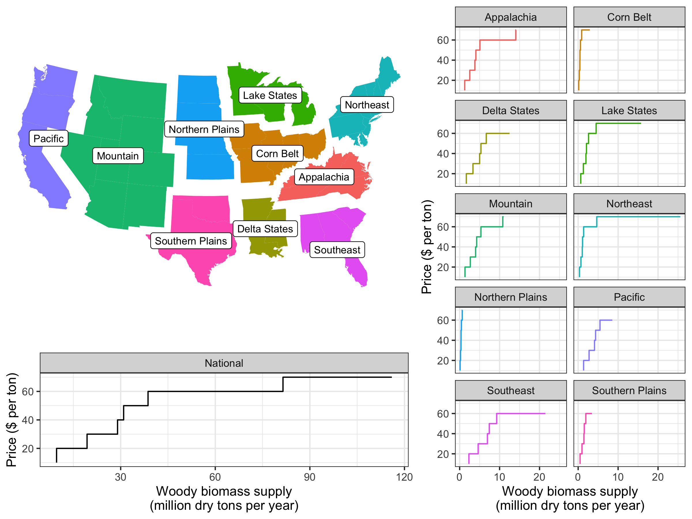 _images/biomass-supply-curve-regions.png