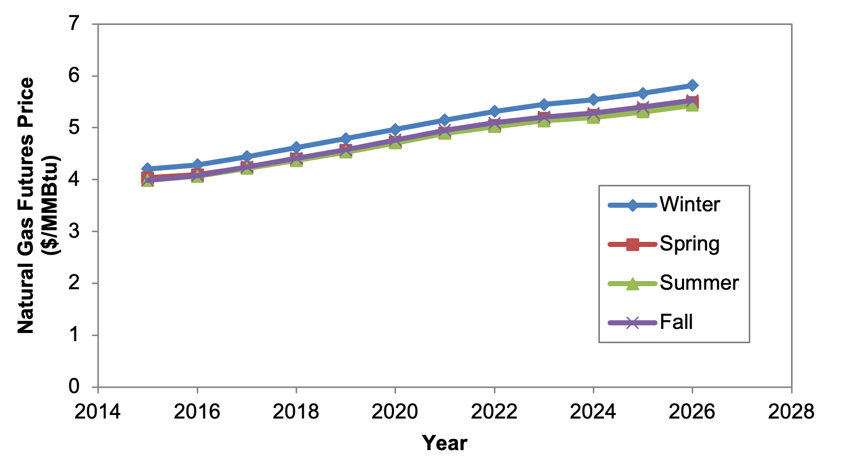 _images/natural-gas-futures-prices-by-season.png