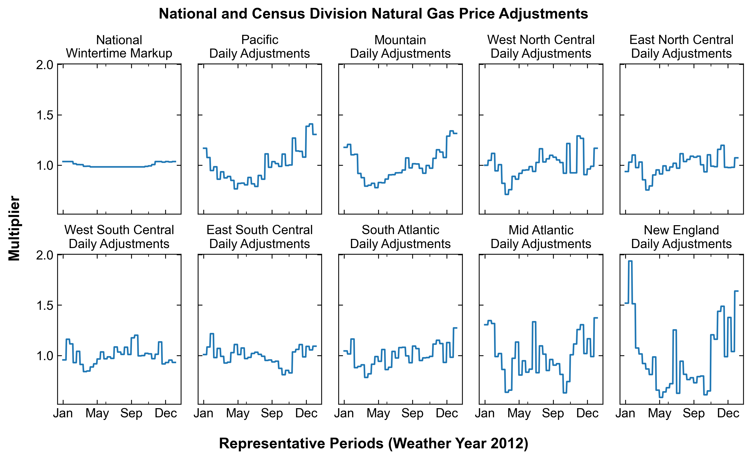 _images/natural-gas-price-adjustments.png
